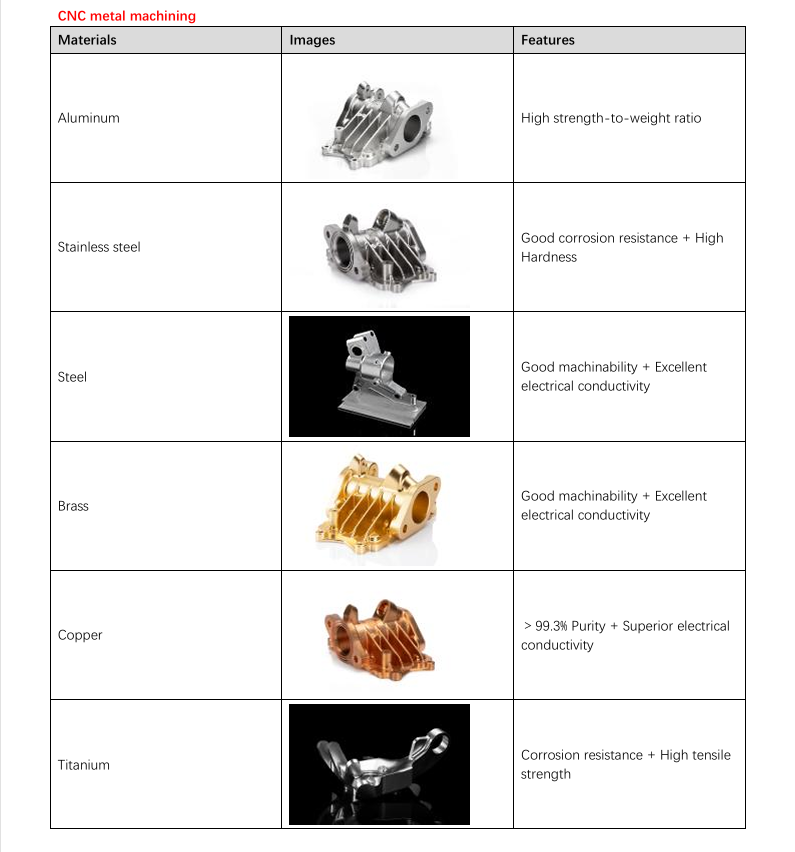 materials - CNC metal machining
